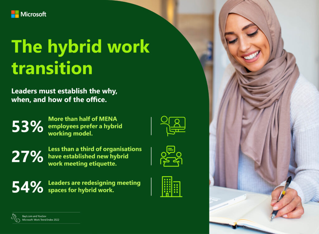 Microsoft’s Work Tend Index delivers four key insights into South Africa’s evolving work environment