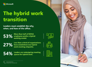 Microsoft’s Work Tend Index delivers four key insights into South Africa’s evolving work environment